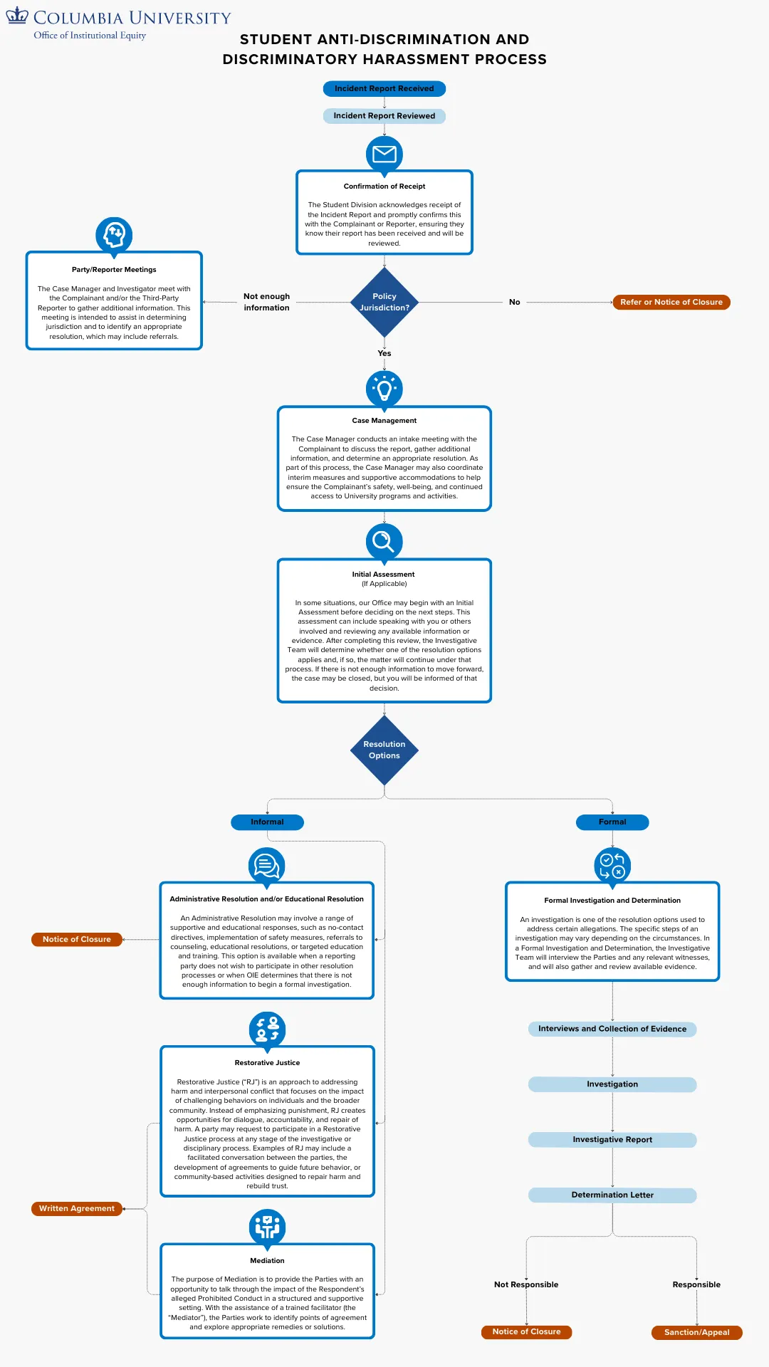 Student Anti-Discrimination and Discriminatory Harassment Process